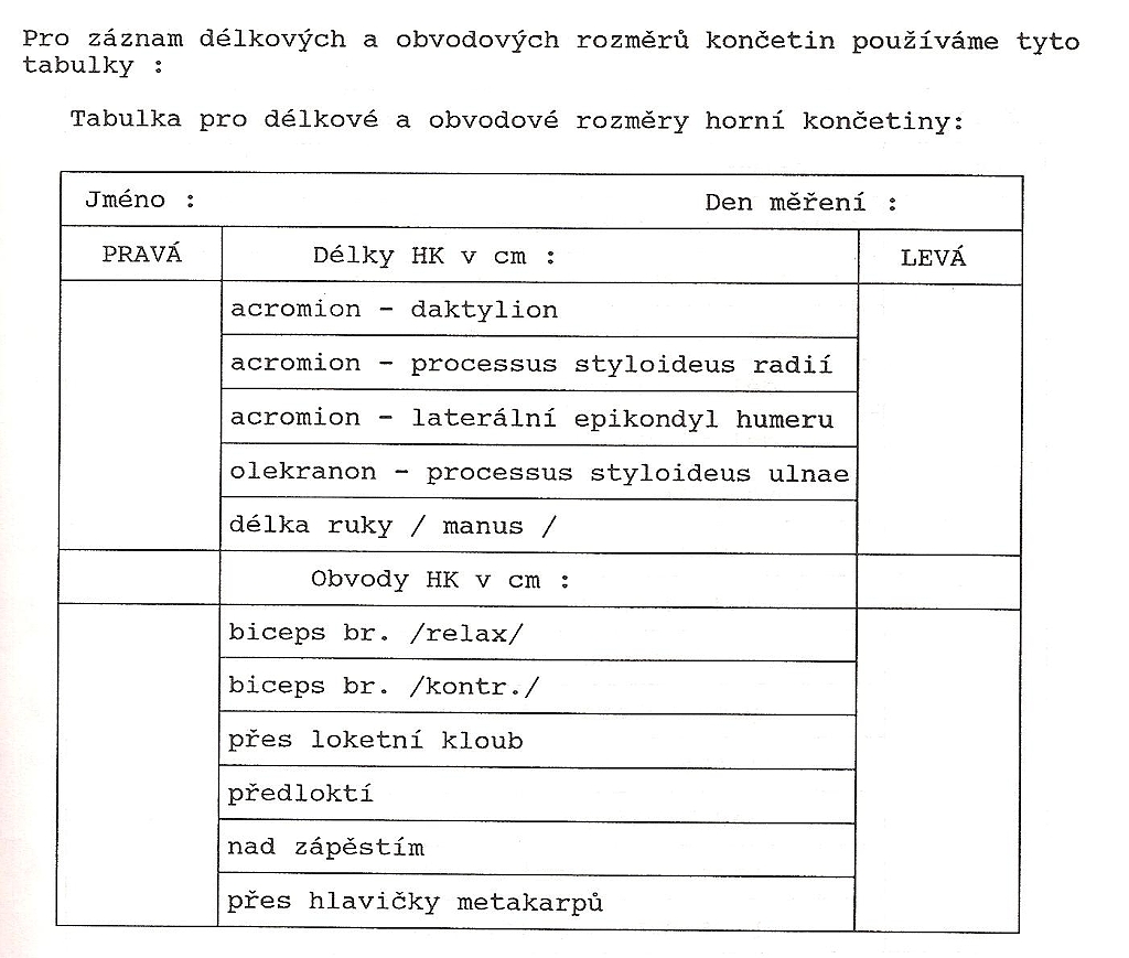 Antropometrie tabulka, 001