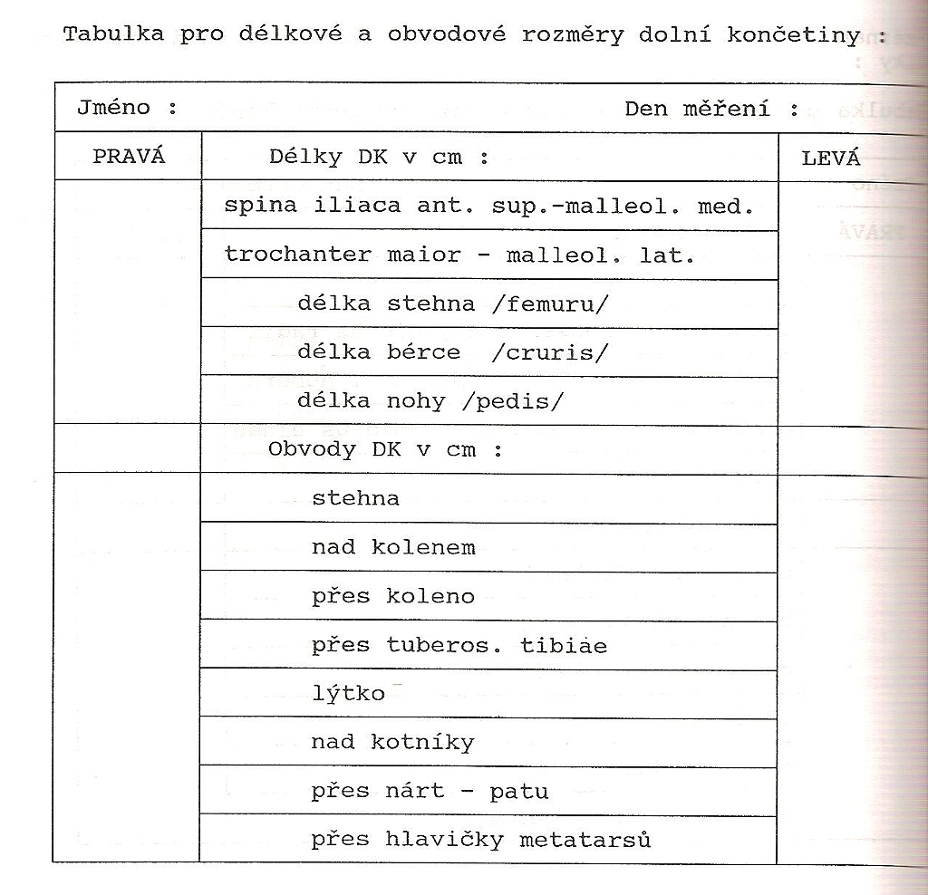 Antropometrie tabulka, 002